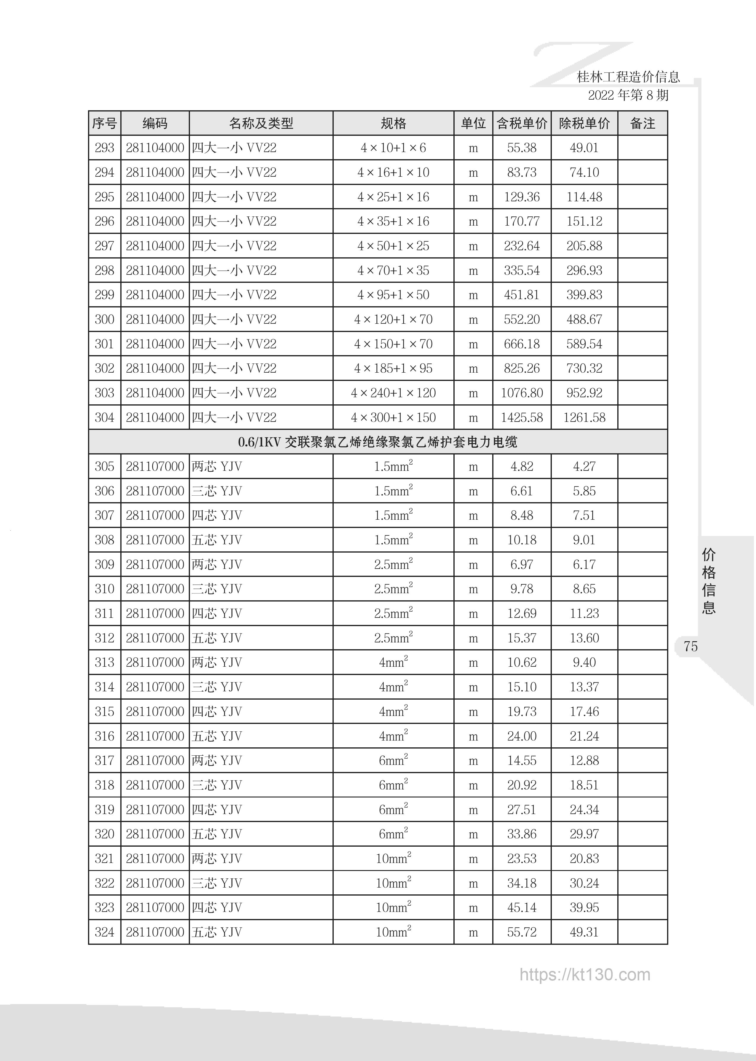 广西桂林市2022年8月份交联聚氯乙烯电力电缆价格信息